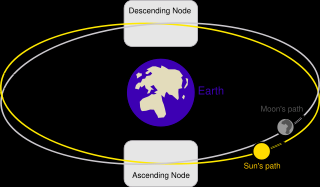 Ecliptic orbit 